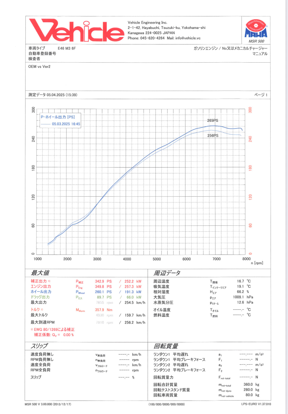 Sunbeam E46M3 Racing Section3 海外専用モデル